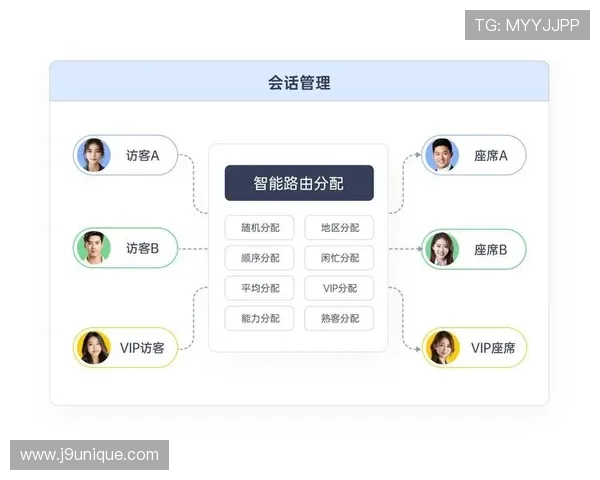 掌握9游会官网平台的客服服务与常见问题解决方案指南